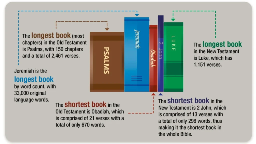 Structure of the Book of Psalms