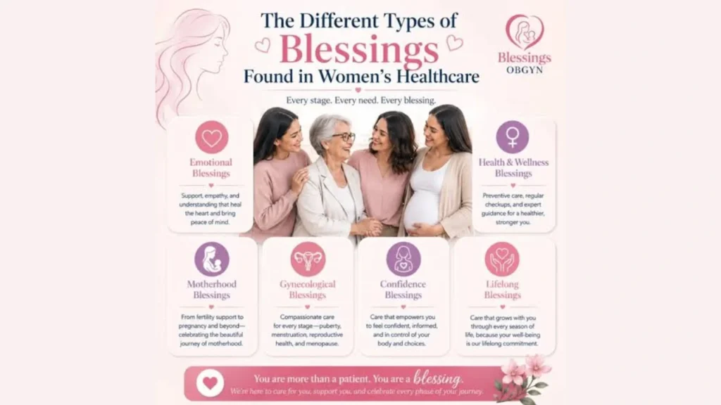 Services Available at Blessings OBGYN